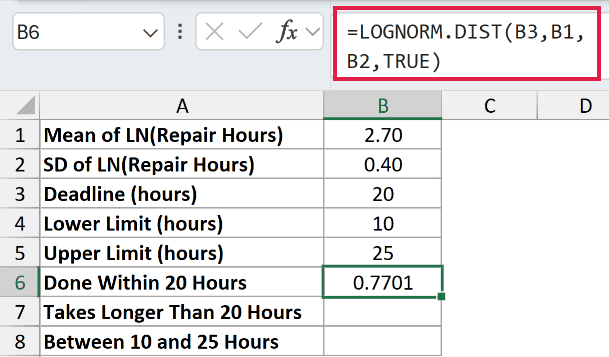 =LOGNORM.DIST(B3,B1,B2,TRUE) in B6