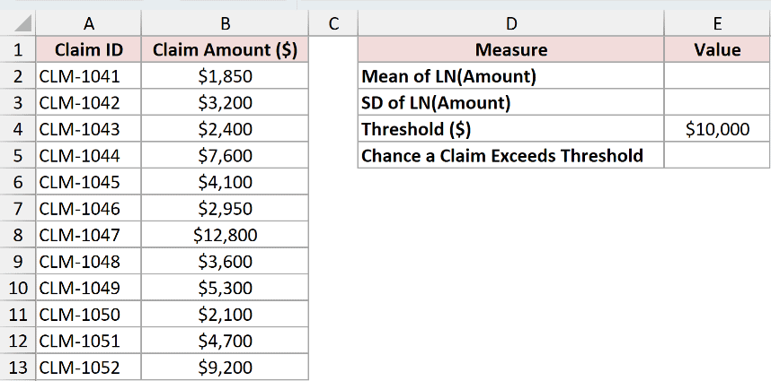 Dataset for LOGNORM.DIST example 3
