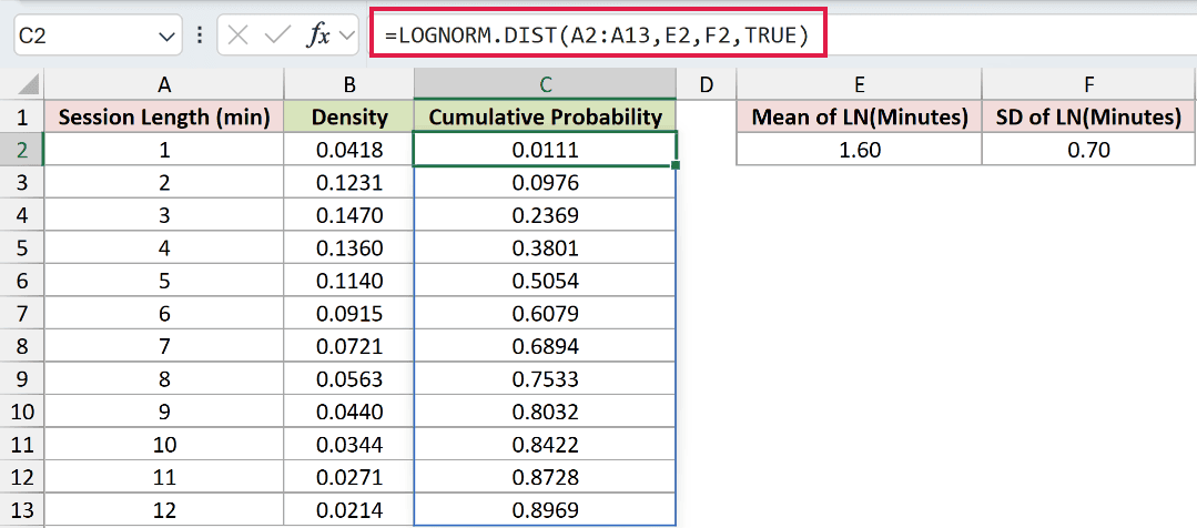 =LOGNORM.DIST(A2:A13,E2,F2,TRUE) in C2