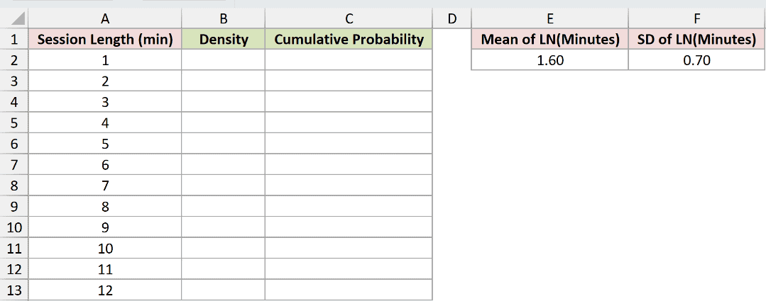 Dataset for LOGNORM.DIST example 4