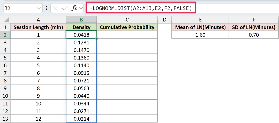 =LOGNORM.DIST(A2:A13,E2,F2,FALSE) in B2