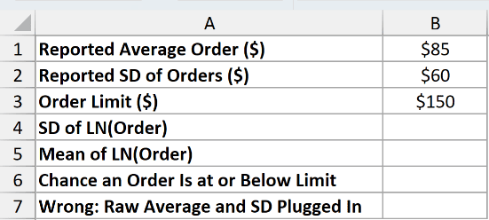 Dataset for LOGNORM.DIST example 5