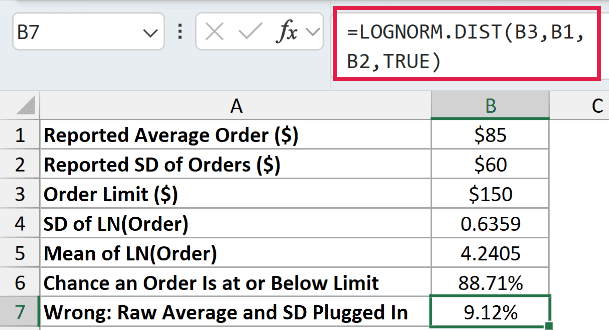 =LOGNORM.DIST(B3,B1,B2,TRUE) in B7