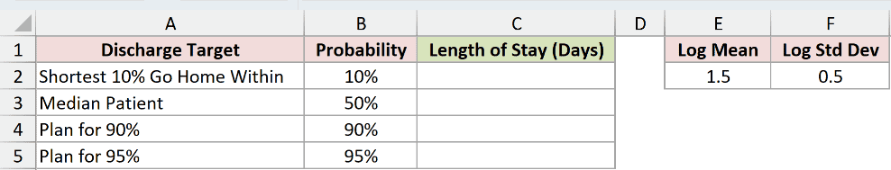 Dataset for LOGNORM.INV example 1