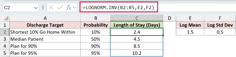 =LOGNORM.INV(B2:B5,E2,F2) in C2