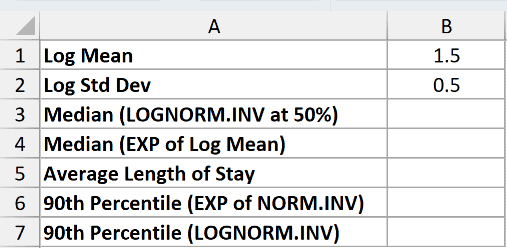 Dataset for LOGNORM.INV example 2