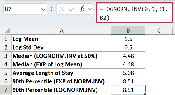 =LOGNORM.INV(0.9,B1,B2) in B7