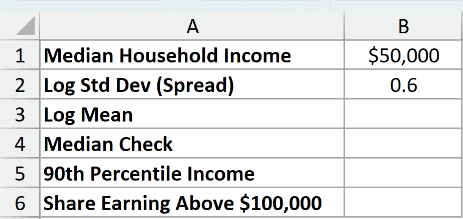 Dataset for LOGNORM.INV example 3