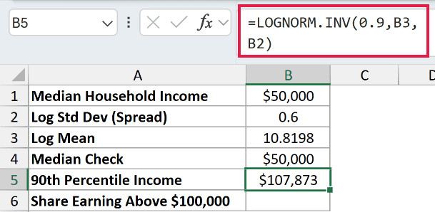 =LOGNORM.INV(0.9,B3,B2) in B5
