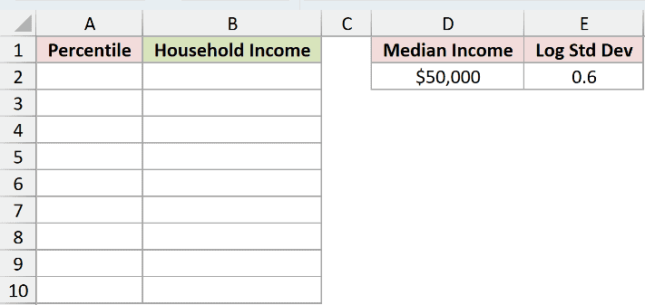 Dataset for LOGNORM.INV example 4