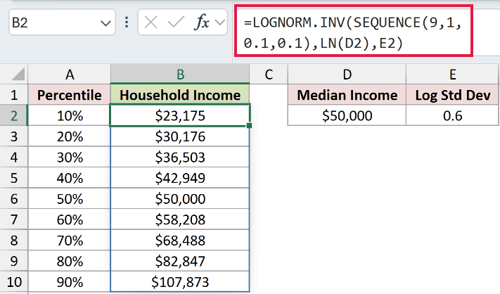 =LOGNORM.INV(SEQUENCE(9,1,0.1,0.1),LN(D2),E2) in B2