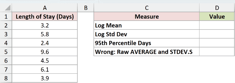 Dataset for LOGNORM.INV example 5