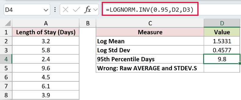 =LOGNORM.INV(0.95,D2,D3) in D4