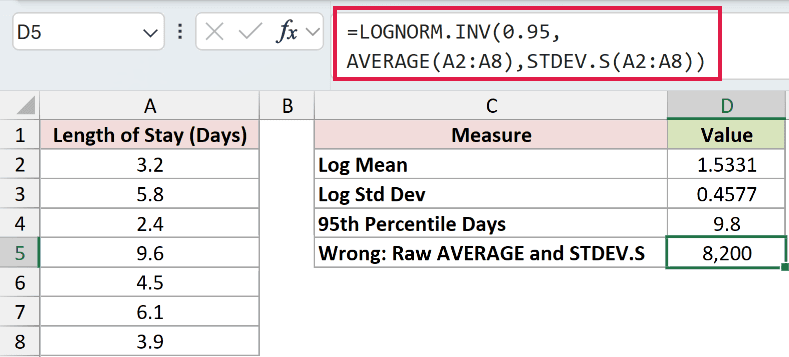 =LOGNORM.INV(0.95,AVERAGE(A2:A8),STDEV.S(A2:A8)) in D5
