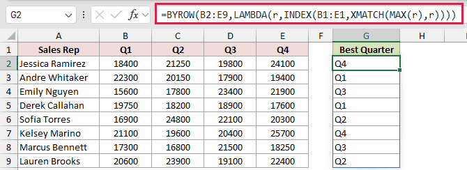 BYROW formula returning the best quarter for each sales rep