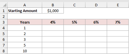Starting amount with years and interest rates and an empty growth grid