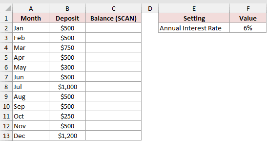 Monthly deposits and annual interest rate before the running balance