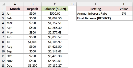 Monthly deposits with SCAN balances and an empty final balance cell