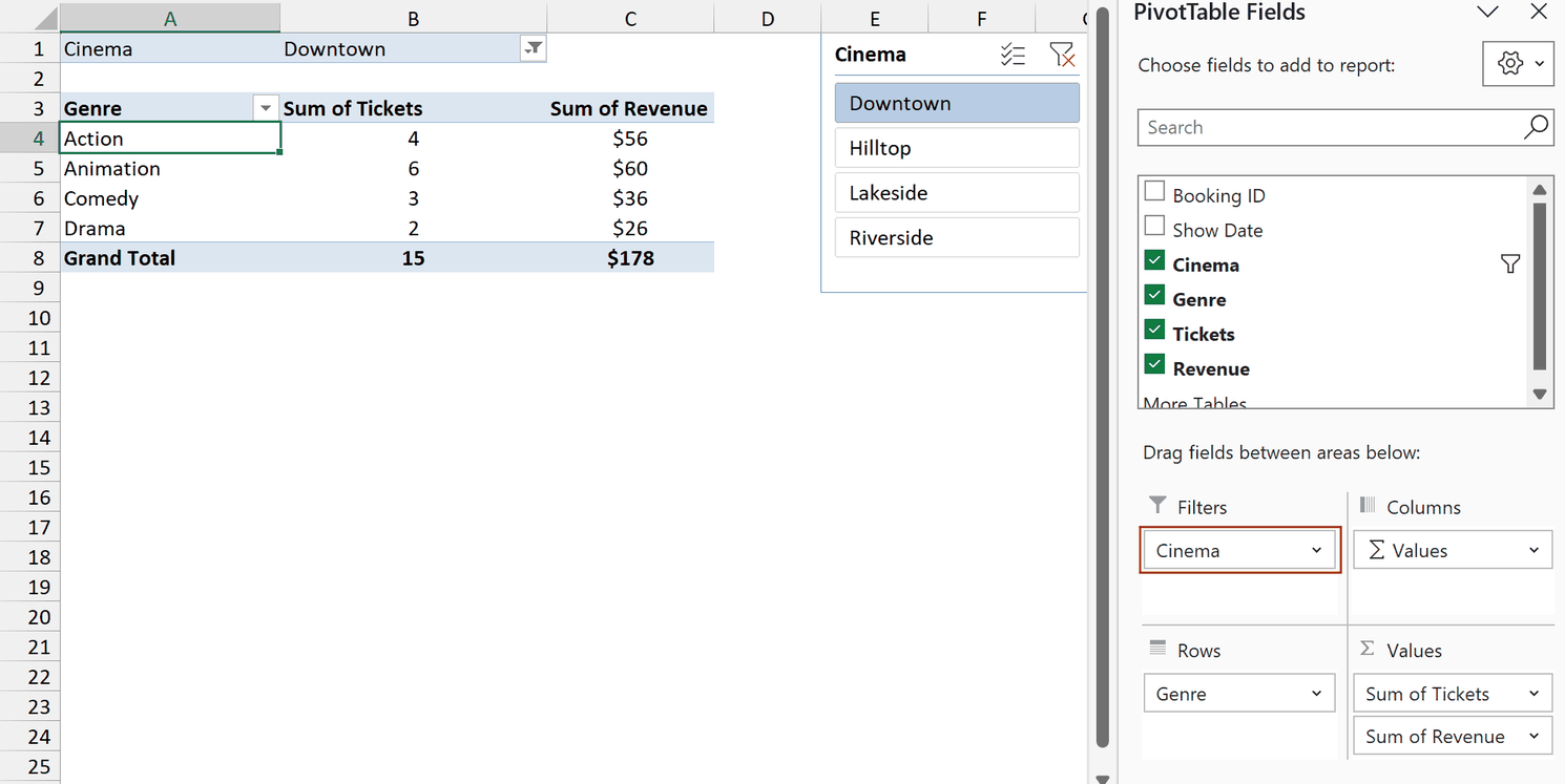 PivotTable Fields pane with Cinema in the Filters area