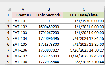 Column C showing the Unix timestamps as UTC dates and times after applying the m/d/yyyy h:mm:ss format