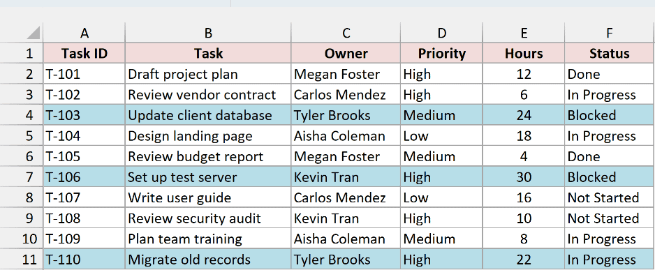 Rows T-103, T-106, and T-110 highlighted because their Hours are more than 20