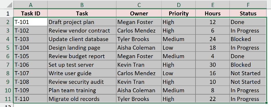 Data range A2:F11 selected without the headers, starting from A2
