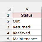 The Status Choices sheet lists Out, Returned, Reserved, and Maintenance in A2:A5.