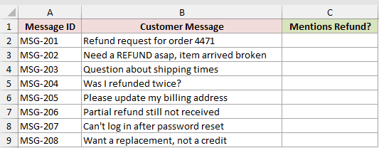 Customer messages dataset with Message ID, Customer Message, and an empty Mentions Refund? column