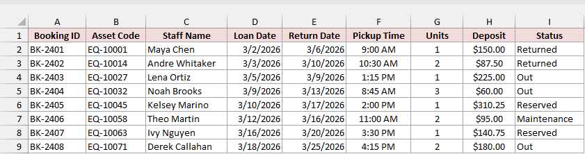 Loan Register with Units in G2:G9.