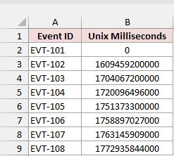 Event IDs and 13-digit Unix timestamps in milliseconds in column B