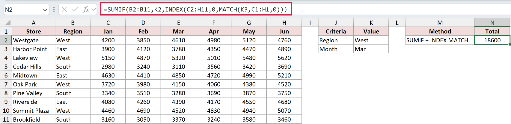 SUMIF with INDEX and MATCH returns 18,600