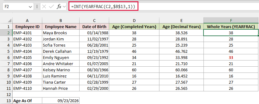 INT and YEARFRAC formula in F2 returns 33 for Emily Nguyen on her 34th birthday