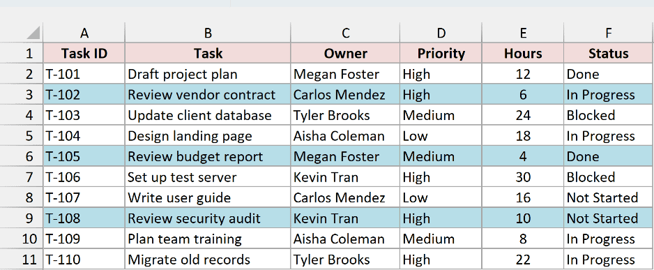 Rows T-102, T-105, and T-108 highlighted because their task names contain review