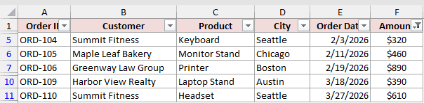 Orders with amounts from $300 through $1,000
