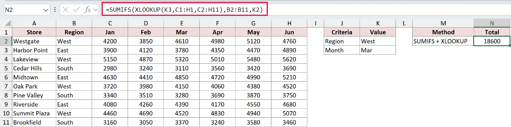 SUMIFS with XLOOKUP returns 18,600