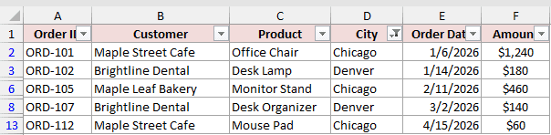 Orders filtered to Chicago or Denver