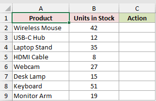 Excel table with columns for Product, Units in Stock, and Action, with cell A1 selected