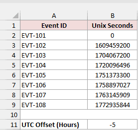 Unix seconds in column B with a UTC offset of -5 hours in cell B11