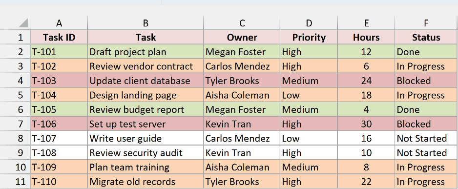 Rows colored by status: Done in green, In Progress in orange, Blocked in red, Not Started left white