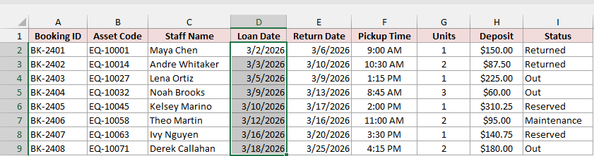 Loan Date cells D2:D9 selected.