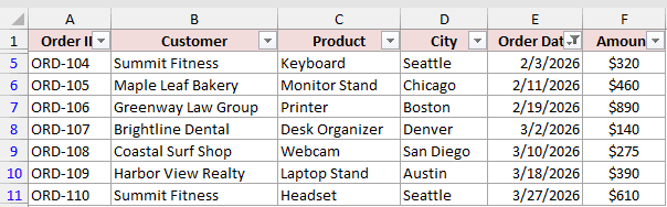 Orders dated February 1 through March 31, 2026
