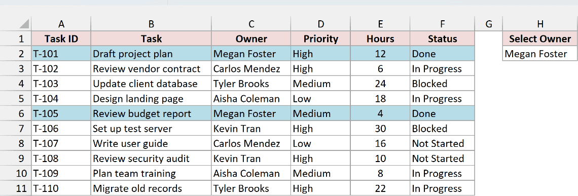Megan Foster selected in H2 and her tasks T-101 and T-105 highlighted