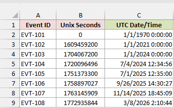Unix seconds in column B with the converted UTC date and time in column C