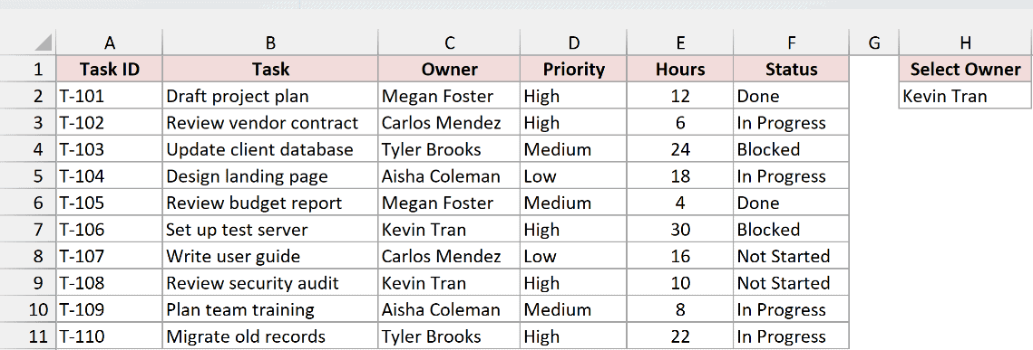 Task list with a Select Owner cell in H2 showing Kevin Tran