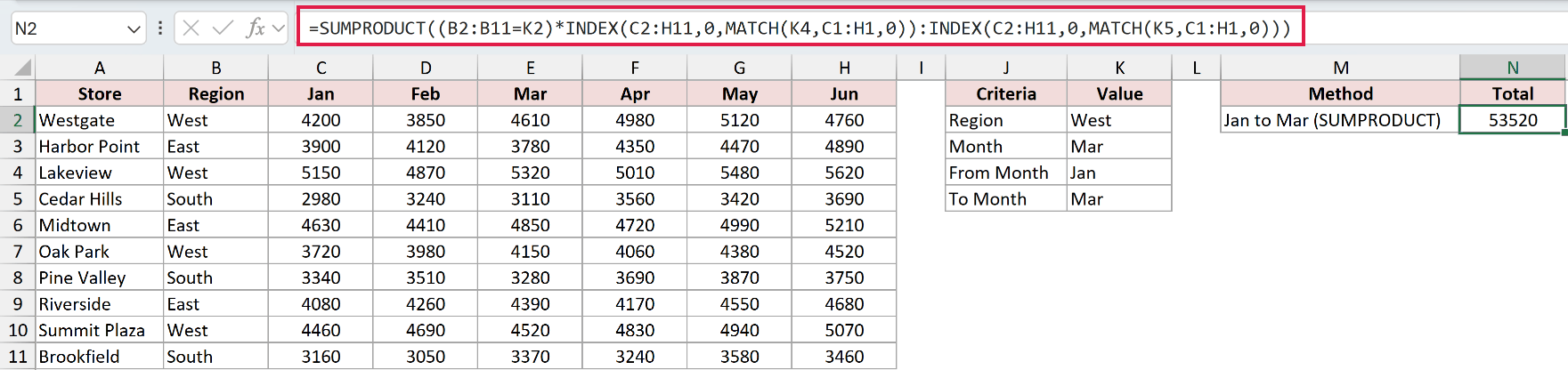 SUMPRODUCT with INDEX:INDEX totals 53,520