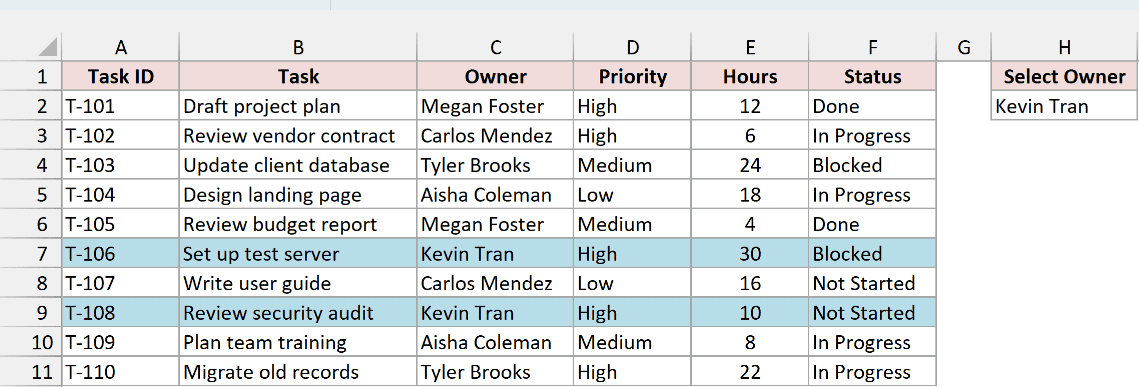 Kevin Tran selected in H2 and his tasks T-106 and T-108 highlighted