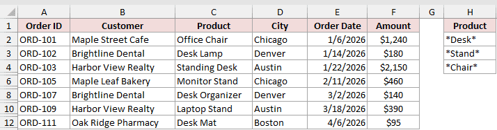 Orders list filtered in place to Desk, Stand, and Chair products
