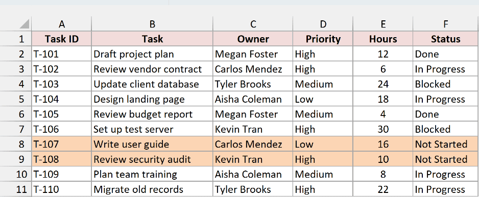 Filter cleared, with the Not Started tasks T-107 and T-108 filled in light orange