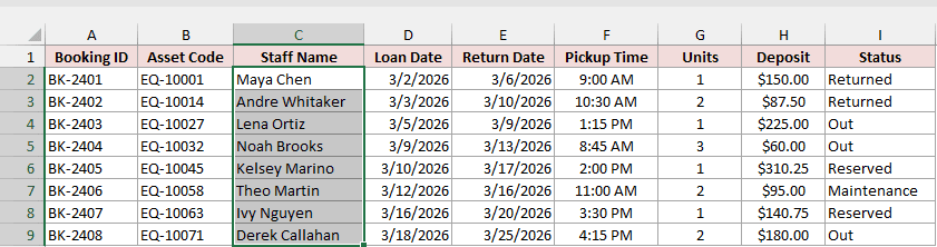 Staff Name cells C2:C9 selected.