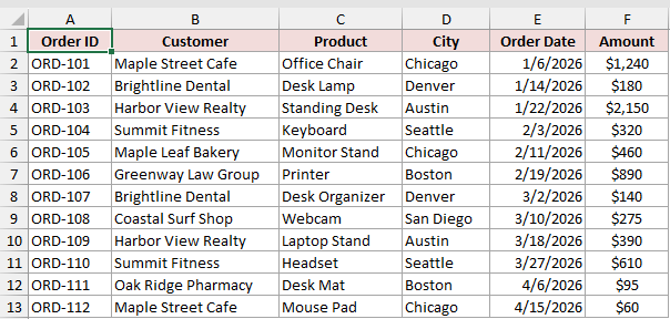Orders dataset on the FILTER Function example